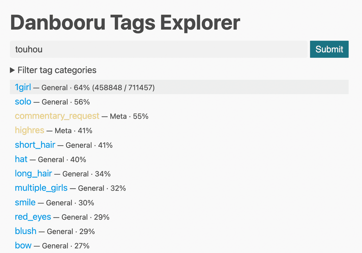 Danbooru Tags Explorer on the touhou tag