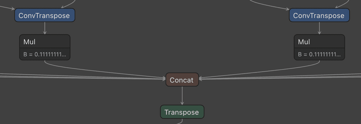 Output of the batch components of the ONNX model