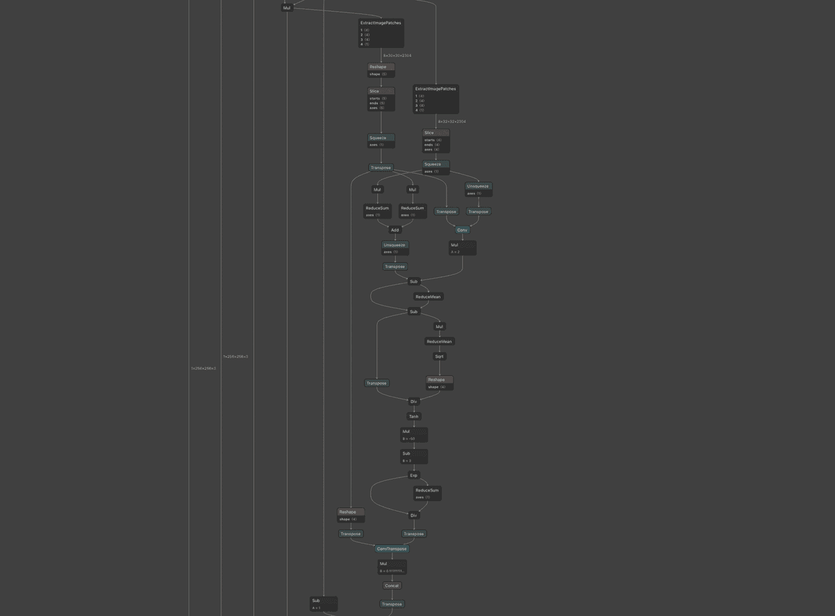 Graph after model surgery
